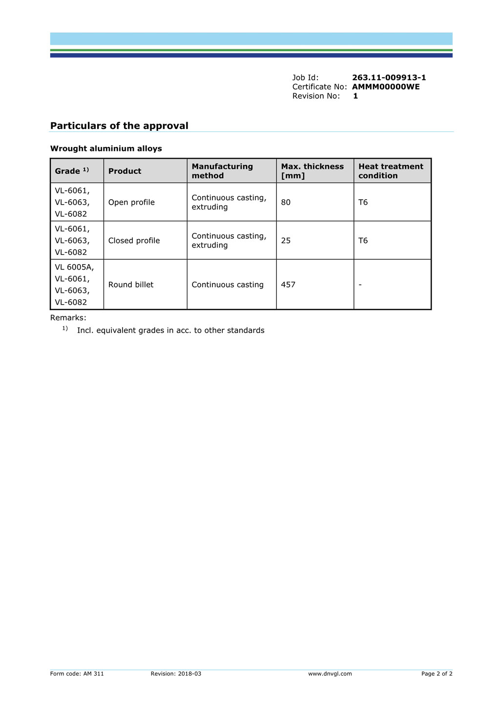 DNV.GL挪威船級(jí)社.德國船級(jí)社認(rèn)證證書_2.jpg